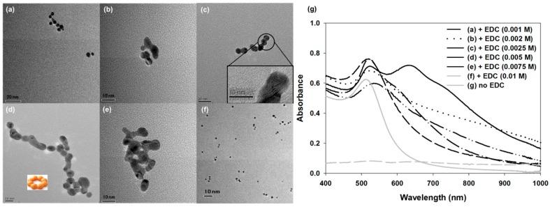 https://cdn.ncbi.nlm.nih.gov/pmc/blobs/0d6b/5677418/6860c99bafa8/sensors-17-02332-g001.jpg