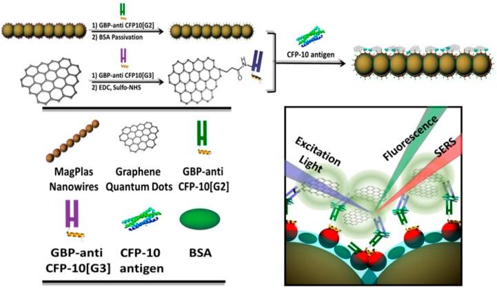 https://cdn.ncbi.nlm.nih.gov/pmc/blobs/0d6b/5677418/ea8ed65f64de/sensors-17-02332-g006.jpg