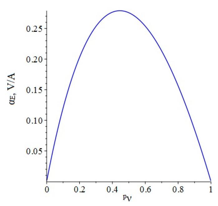 https://cdn.ncbi.nlm.nih.gov/pmc/blobs/0d6b/9269355/0bfabe951927/sensors-22-04818-g011.jpg