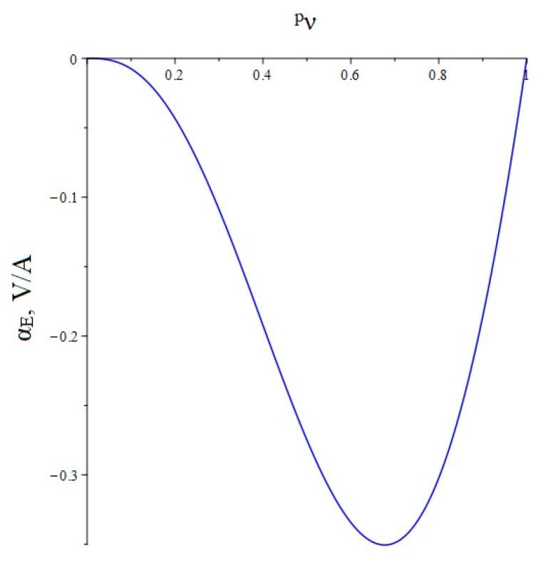 https://cdn.ncbi.nlm.nih.gov/pmc/blobs/0d6b/9269355/2a6140039c98/sensors-22-04818-g019.jpg