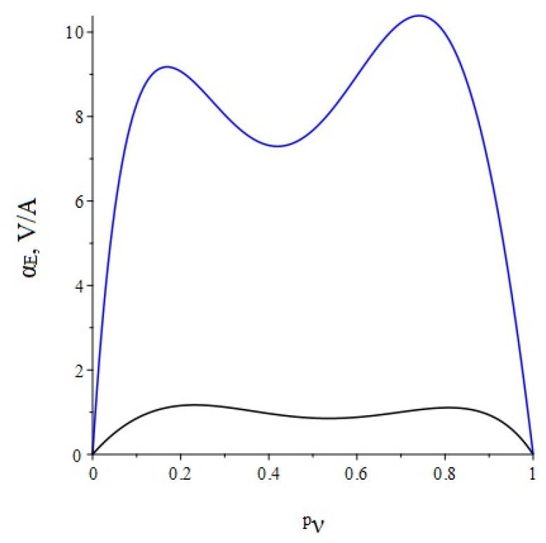 https://cdn.ncbi.nlm.nih.gov/pmc/blobs/0d6b/9269355/36b3f14cca3e/sensors-22-04818-g008.jpg