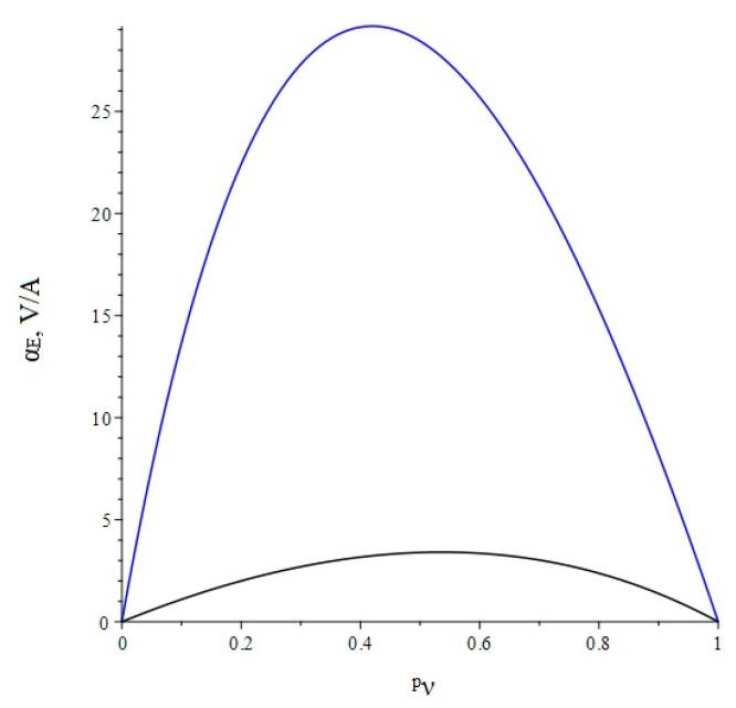 https://cdn.ncbi.nlm.nih.gov/pmc/blobs/0d6b/9269355/42c50f068df2/sensors-22-04818-g003.jpg