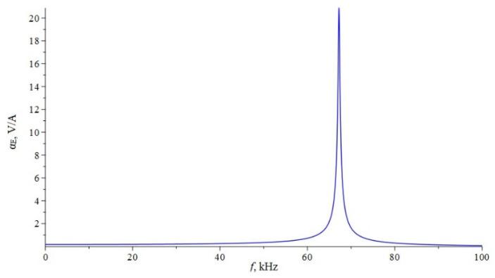 https://cdn.ncbi.nlm.nih.gov/pmc/blobs/0d6b/9269355/436aa2dbe8da/sensors-22-04818-g010.jpg