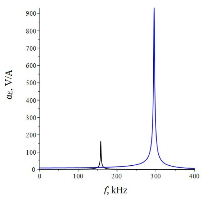 https://cdn.ncbi.nlm.nih.gov/pmc/blobs/0d6b/9269355/590b594d9b56/sensors-22-04818-g002.jpg