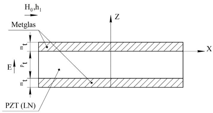 https://cdn.ncbi.nlm.nih.gov/pmc/blobs/0d6b/9269355/7d4af1870bb2/sensors-22-04818-g001.jpg