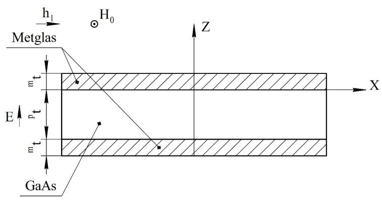 https://cdn.ncbi.nlm.nih.gov/pmc/blobs/0d6b/9269355/cc593c5c1aa4/sensors-22-04818-g009.jpg