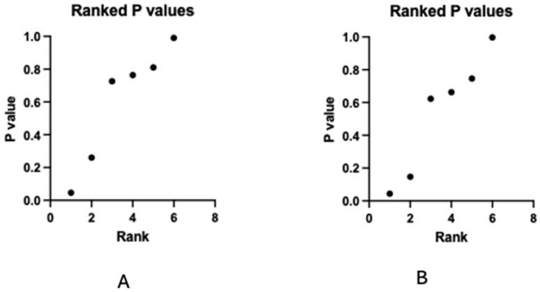 https://cdn.ncbi.nlm.nih.gov/pmc/blobs/0d6c/11312612/5f4cd4b25a34/jcm-13-04385-g004.jpg