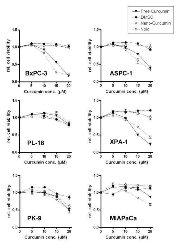 https://cdn.ncbi.nlm.nih.gov/pmc/blobs/0d6c/1868037/93369f29b96f/1477-3155-5-3-9.jpg