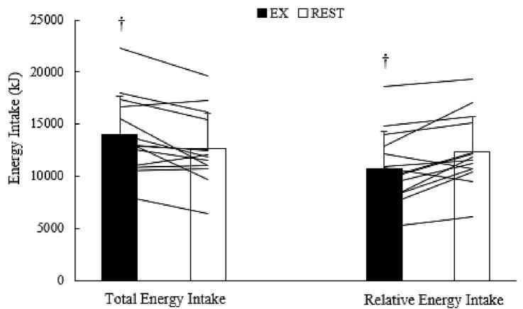 https://cdn.ncbi.nlm.nih.gov/pmc/blobs/0d71/8354893/4a2d2b39ce4a/394_2021_2501_Fig2_HTML.jpg