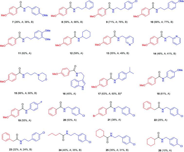 https://cdn.ncbi.nlm.nih.gov/pmc/blobs/0d71/9041104/65790082b292/d1ra04736a-f1.jpg