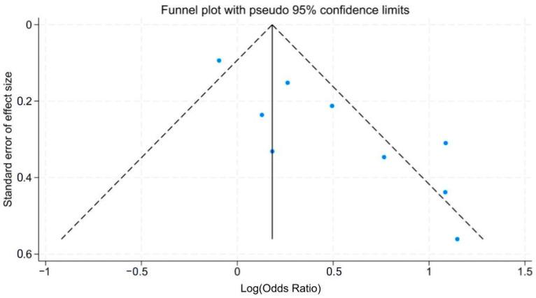 https://cdn.ncbi.nlm.nih.gov/pmc/blobs/0d72/10970141/11e63e65dc6e/ijerph-21-00257-g003.jpg