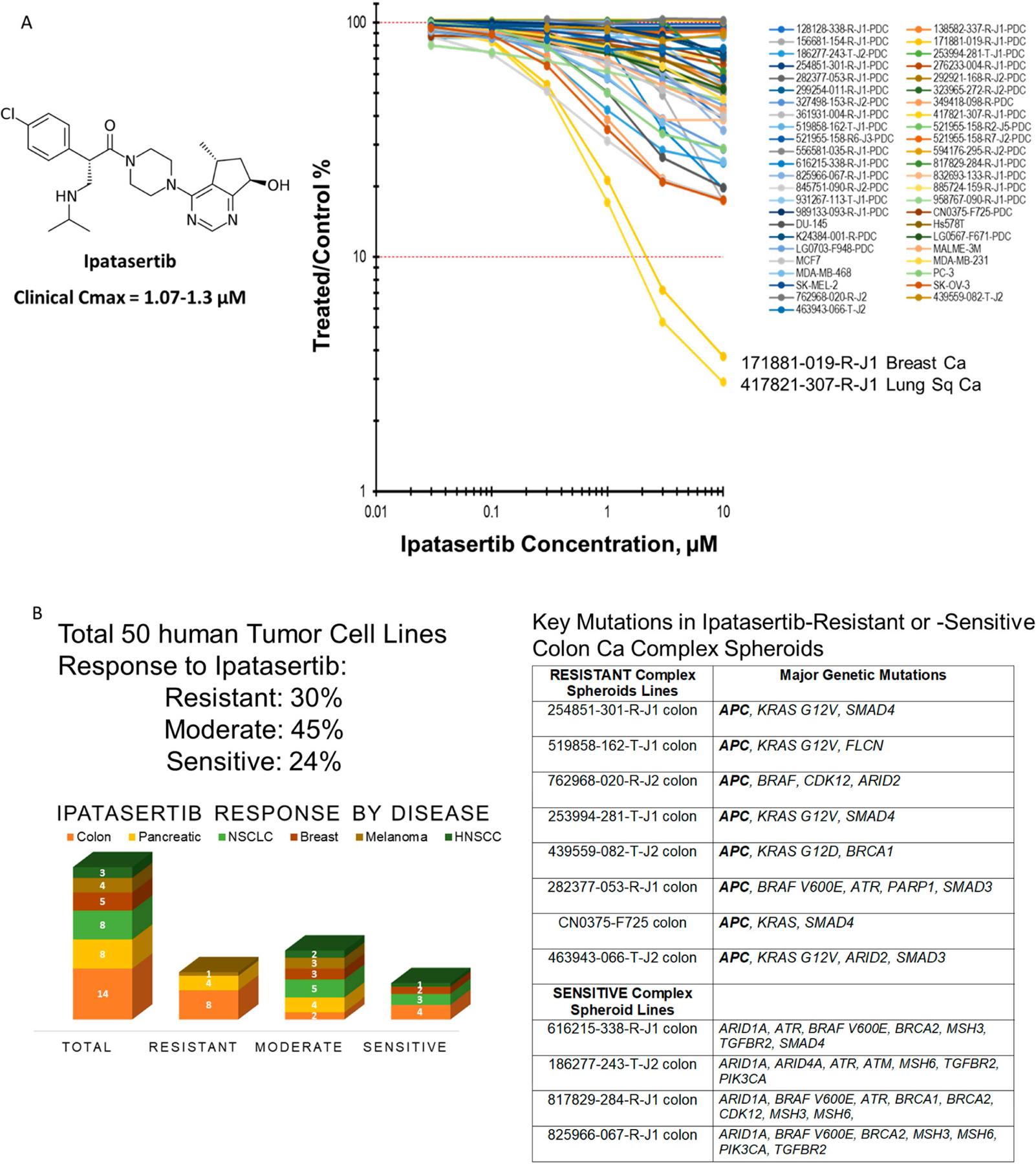 https://cdn.ncbi.nlm.nih.gov/pmc/blobs/0d72/12320941/cee06ca95b9f/nihms-2092104-f0001.jpg