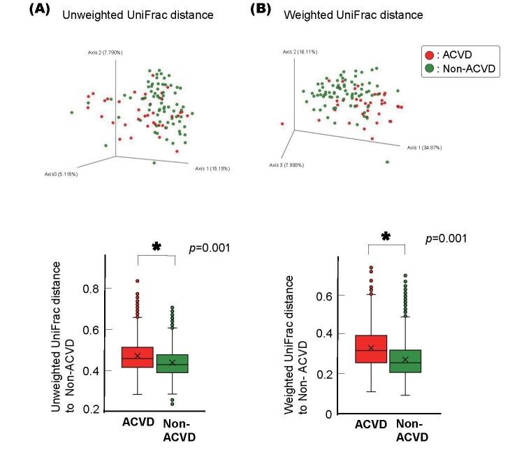 https://cdn.ncbi.nlm.nih.gov/pmc/blobs/0d73/8894113/aa840a53427b/29_60608_6.jpg