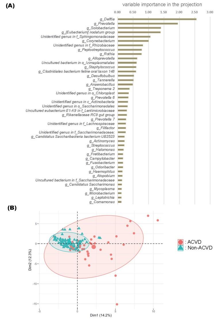 https://cdn.ncbi.nlm.nih.gov/pmc/blobs/0d73/8894113/b2d2c5e3895c/29_60608_2.jpg
