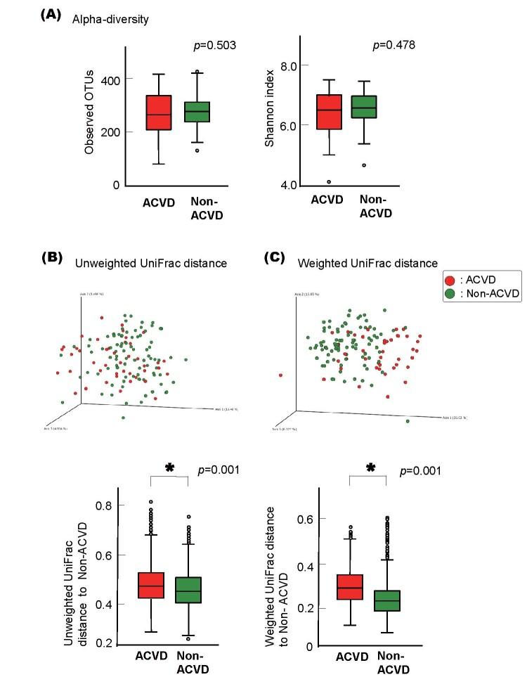 https://cdn.ncbi.nlm.nih.gov/pmc/blobs/0d73/8894113/d772baabb347/29_60608_4.jpg