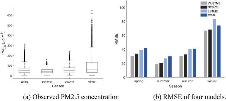 https://cdn.ncbi.nlm.nih.gov/pmc/blobs/0d74/7710732/e176f81f5e22/41598_2020_77757_Fig6_HTML.jpg