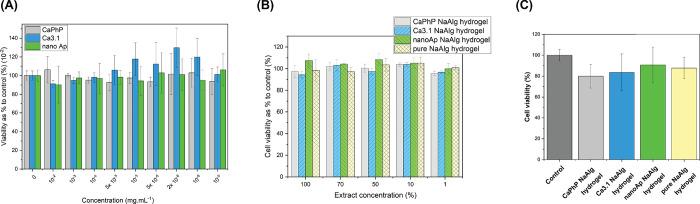 https://cdn.ncbi.nlm.nih.gov/pmc/blobs/0d79/10336848/1825fe2ae760/bm3c00081_0012.jpg