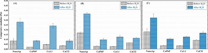 https://cdn.ncbi.nlm.nih.gov/pmc/blobs/0d79/10336848/467ed944b344/bm3c00081_0011.jpg