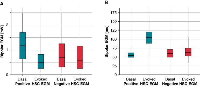 https://cdn.ncbi.nlm.nih.gov/pmc/blobs/0d7a/10644200/a4ce9c894997/euad246f4.jpg