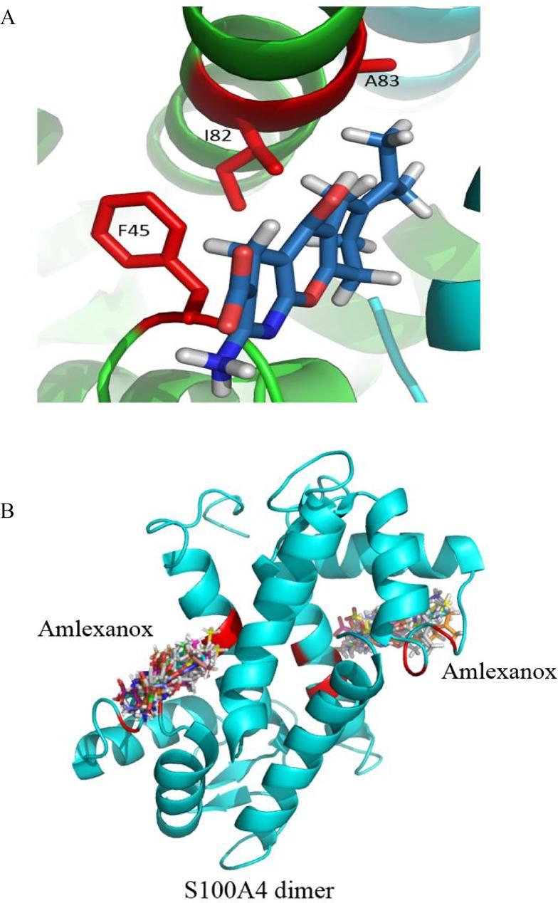 https://cdn.ncbi.nlm.nih.gov/pmc/blobs/0d7a/4999211/2d81ef8abc61/pone.0161663.g006.jpg