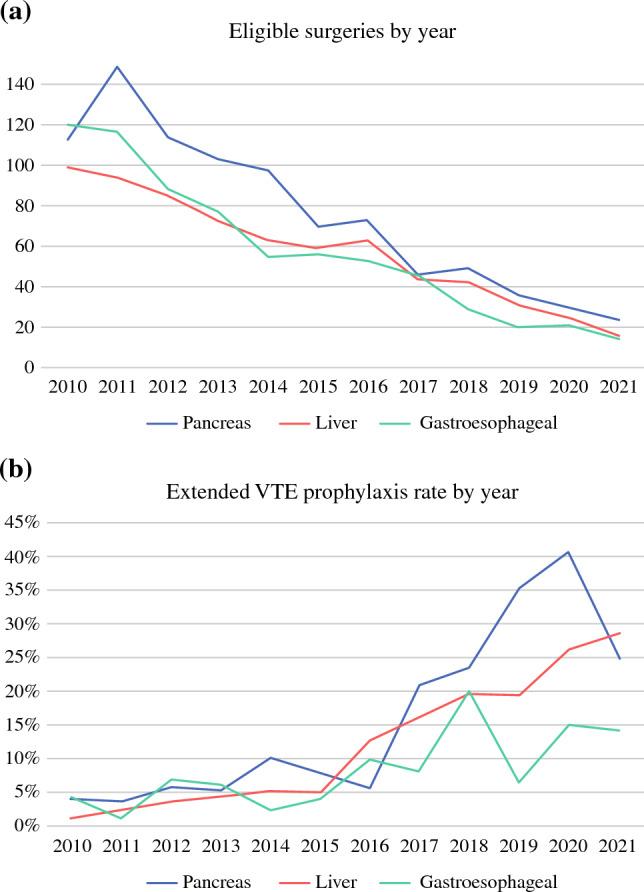 https://cdn.ncbi.nlm.nih.gov/pmc/blobs/0d7d/10409669/ee22084fd52f/10434_2023_13677_Fig2_HTML.jpg