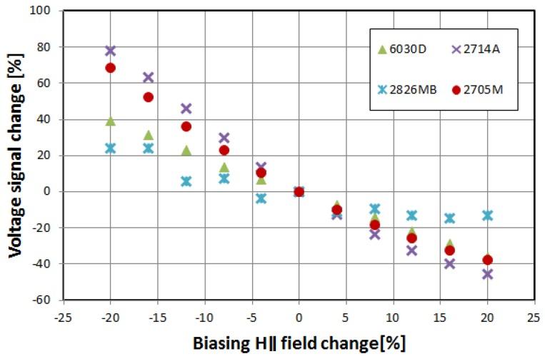 https://cdn.ncbi.nlm.nih.gov/pmc/blobs/0d7e/6766225/61c0c0b51323/materials-12-02908-g006.jpg