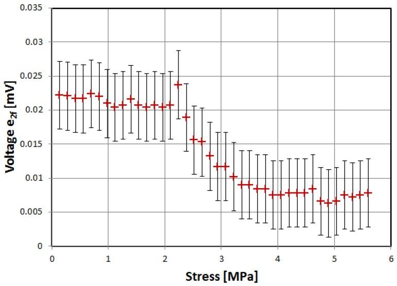 https://cdn.ncbi.nlm.nih.gov/pmc/blobs/0d7e/6766225/956ab4c6fbfe/materials-12-02908-g005.jpg