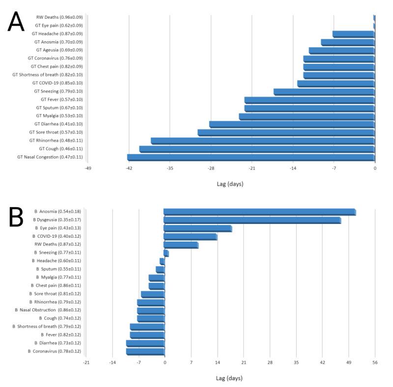 https://cdn.ncbi.nlm.nih.gov/pmc/blobs/0d82/7244220/539ea43c2b9d/publichealth_v6i2e19702_fig6.jpg