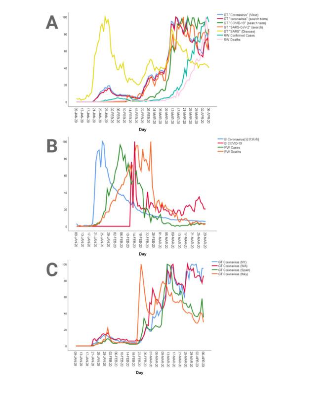 https://cdn.ncbi.nlm.nih.gov/pmc/blobs/0d82/7244220/6f76cbadb16e/publichealth_v6i2e19702_fig5.jpg