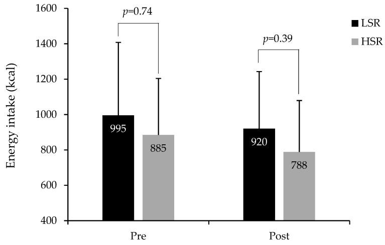 https://cdn.ncbi.nlm.nih.gov/pmc/blobs/0d83/6412676/c56f96932075/nutrients-11-00245-g002.jpg
