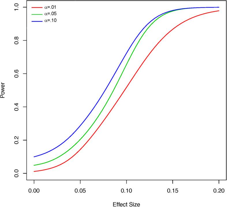 https://cdn.ncbi.nlm.nih.gov/pmc/blobs/0d84/7275300/a675549f393c/13063_2020_4335_Fig5_HTML.jpg