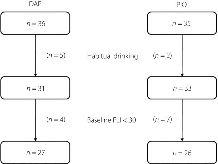 https://cdn.ncbi.nlm.nih.gov/pmc/blobs/0d84/8264405/0c01094068e8/JDI-12-1272-g003.jpg