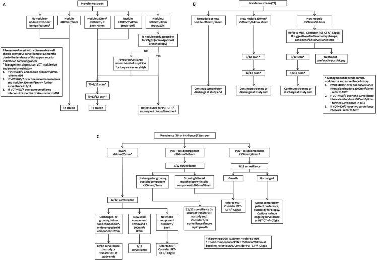 https://cdn.ncbi.nlm.nih.gov/pmc/blobs/0d85/7485242/84675fe4d000/bmjopen-2020-037075f02.jpg