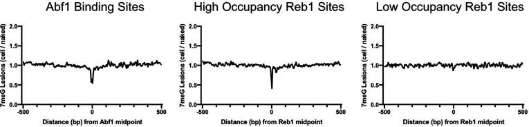 https://cdn.ncbi.nlm.nih.gov/pmc/blobs/0d85/8970589/2b867294ee23/elife-73943-fig1-figsupp5.jpg