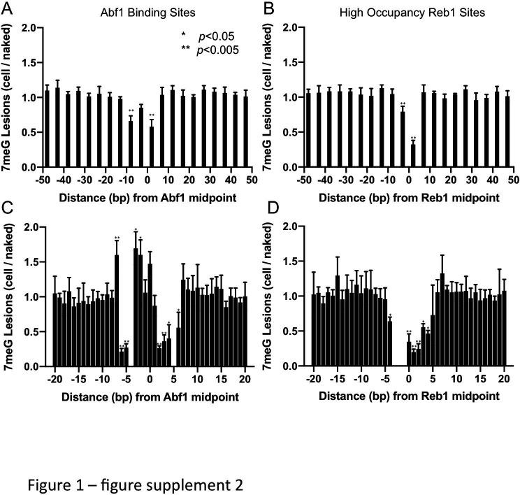 https://cdn.ncbi.nlm.nih.gov/pmc/blobs/0d85/8970589/9a6ce24b95c6/elife-73943-fig1-figsupp2.jpg