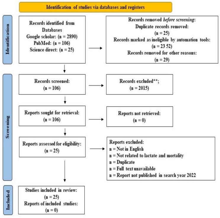 https://cdn.ncbi.nlm.nih.gov/pmc/blobs/0d85/9834787/87ba1d5bf61a/10.1177_20503121221136401-fig1.jpg