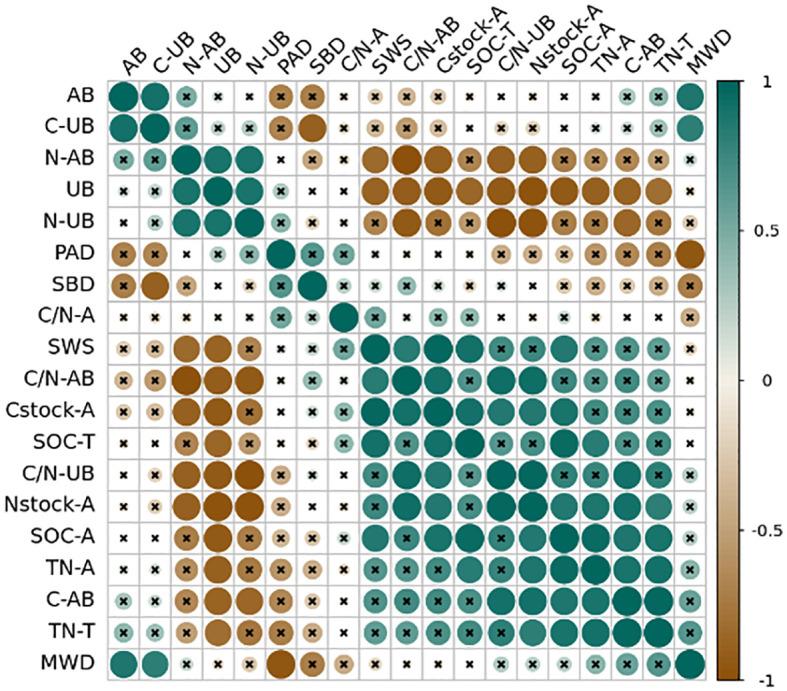 https://cdn.ncbi.nlm.nih.gov/pmc/blobs/0d88/11527612/410668fb2e04/fpls-15-1400261-g006.jpg