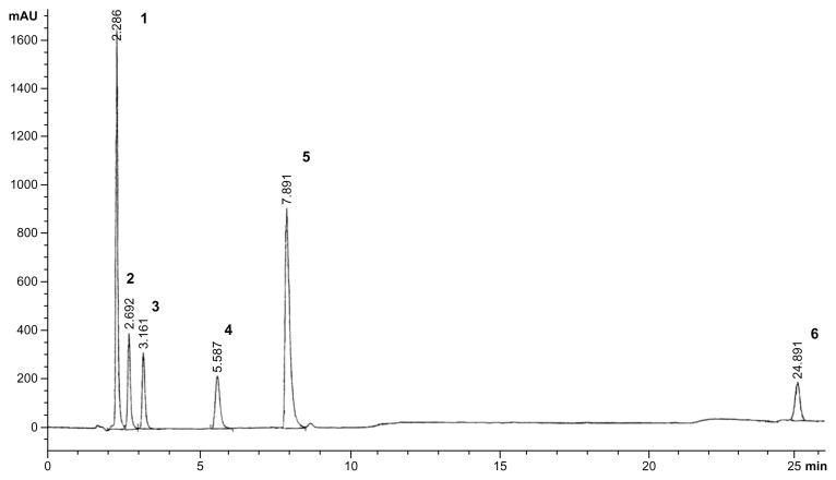 https://cdn.ncbi.nlm.nih.gov/pmc/blobs/0d89/3795519/3b7ab12050b6/aci-8-2013-099f2.jpg