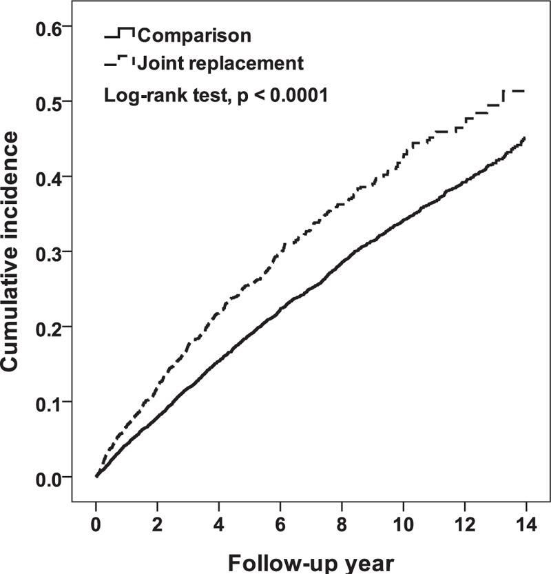 https://cdn.ncbi.nlm.nih.gov/pmc/blobs/0d89/6855572/a5951cacd421/medi-98-e17914-g004.jpg