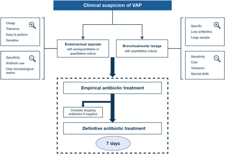 https://cdn.ncbi.nlm.nih.gov/pmc/blobs/0d89/7095206/6c26ce381505/134_2020_5980_Fig3_HTML.jpg