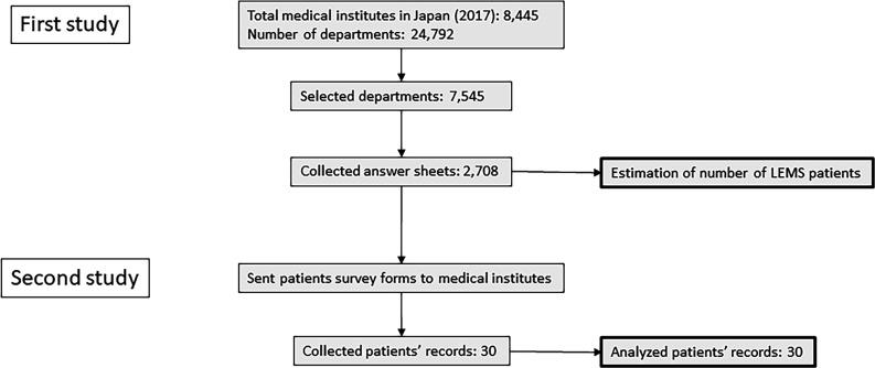 https://cdn.ncbi.nlm.nih.gov/pmc/blobs/0d89/9445827/a3aeff9deaa4/bmjno-2022-000291f01.jpg
