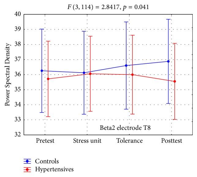 https://cdn.ncbi.nlm.nih.gov/pmc/blobs/0d8b/5440798/c790f43bad31/IJHY2017-7247514.005.jpg