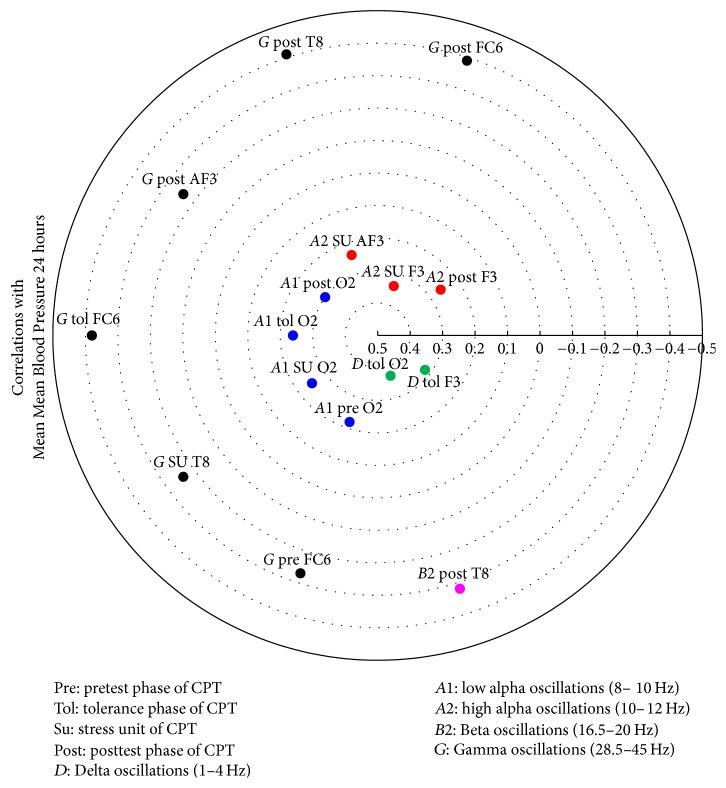 https://cdn.ncbi.nlm.nih.gov/pmc/blobs/0d8b/5440798/e3a773e37f69/IJHY2017-7247514.008.jpg