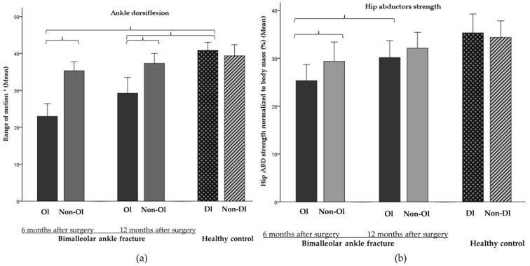 https://cdn.ncbi.nlm.nih.gov/pmc/blobs/0d8b/9101534/0d66dbb46c96/jcm-11-02539-g007.jpg