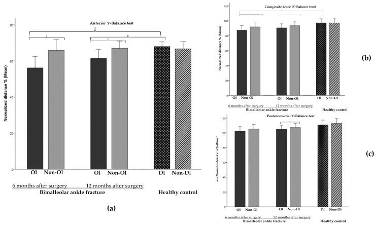 https://cdn.ncbi.nlm.nih.gov/pmc/blobs/0d8b/9101534/5074326e3b85/jcm-11-02539-g006.jpg