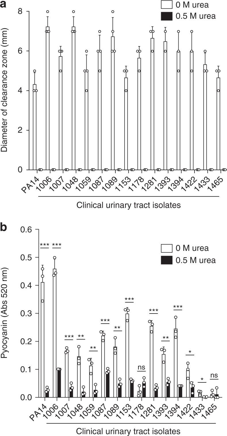 https://cdn.ncbi.nlm.nih.gov/pmc/blobs/0d8c/6202348/cf574e33081f/41467_2018_6882_Fig5_HTML.jpg