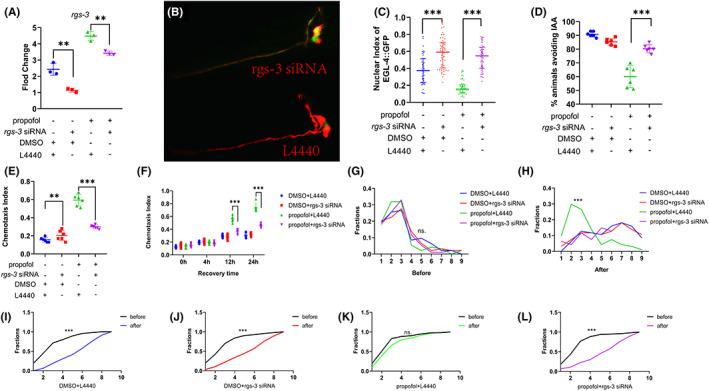 https://cdn.ncbi.nlm.nih.gov/pmc/blobs/0d90/9804065/1085187b980f/CNS-29-306-g005.jpg