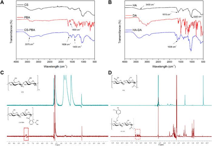 https://cdn.ncbi.nlm.nih.gov/pmc/blobs/0d92/11150582/03b305e63f11/fchem-12-1402870-g001.jpg