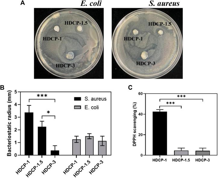 https://cdn.ncbi.nlm.nih.gov/pmc/blobs/0d92/11150582/2bedc032bb7c/fchem-12-1402870-g005.jpg