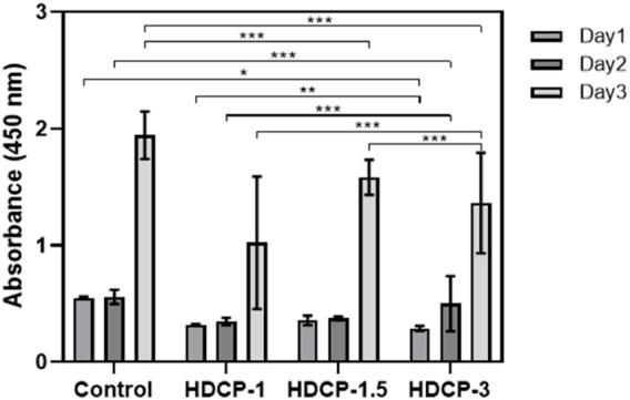 https://cdn.ncbi.nlm.nih.gov/pmc/blobs/0d92/11150582/3464abe9933d/fchem-12-1402870-g006.jpg